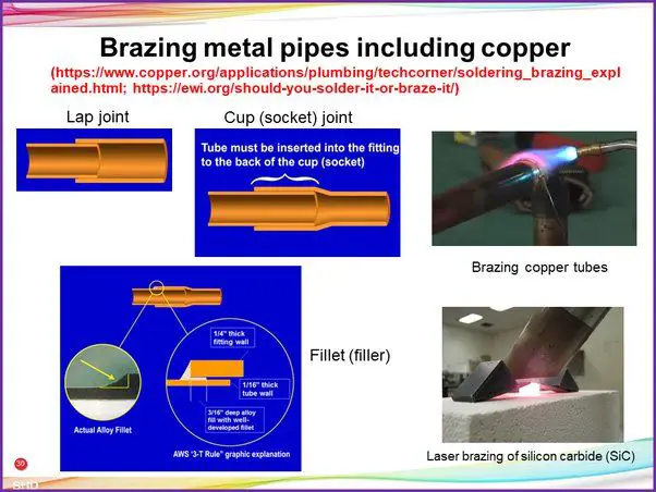 Why does my solder not stick to copper