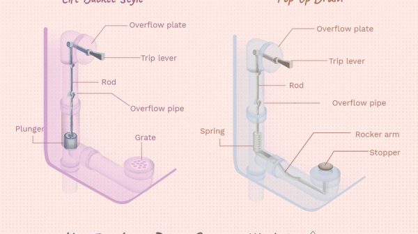 How do you replace a trip lever on a bathtub drain?