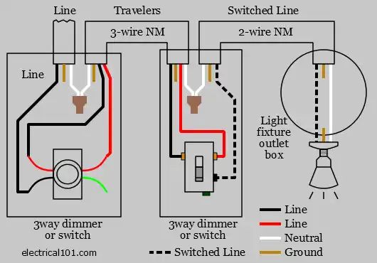 How do you wire a 3-way switch with a dimmer