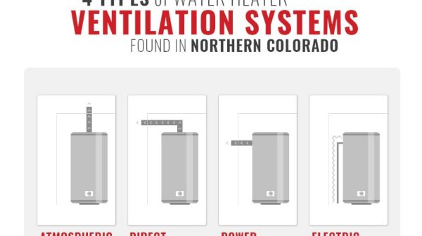 What is the purpose of a power vent on a hot water heater?