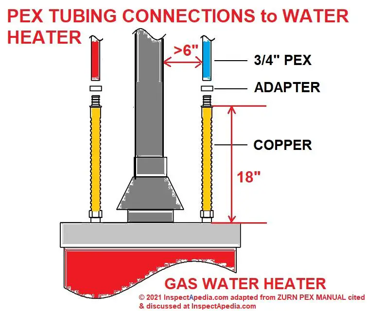 Can PEX be connected to water heater