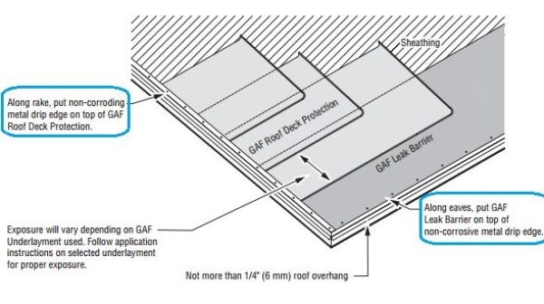 Does drip edge go over or under felt?