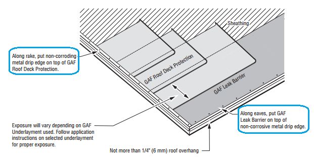 Does drip edge go over or under felt