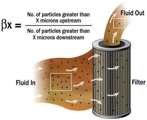 Does oil filter diameter matter