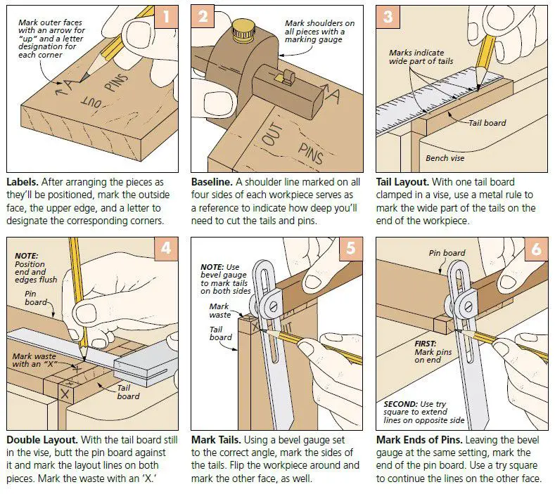 Which part of a dovetail do you cut first