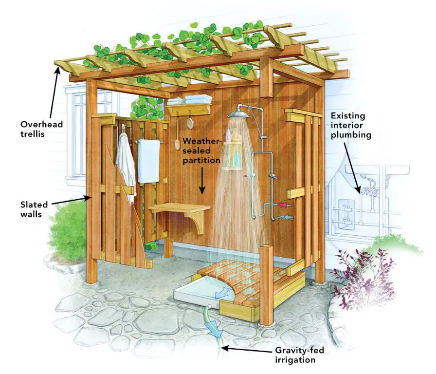 How to build a drain for an outdoor shower