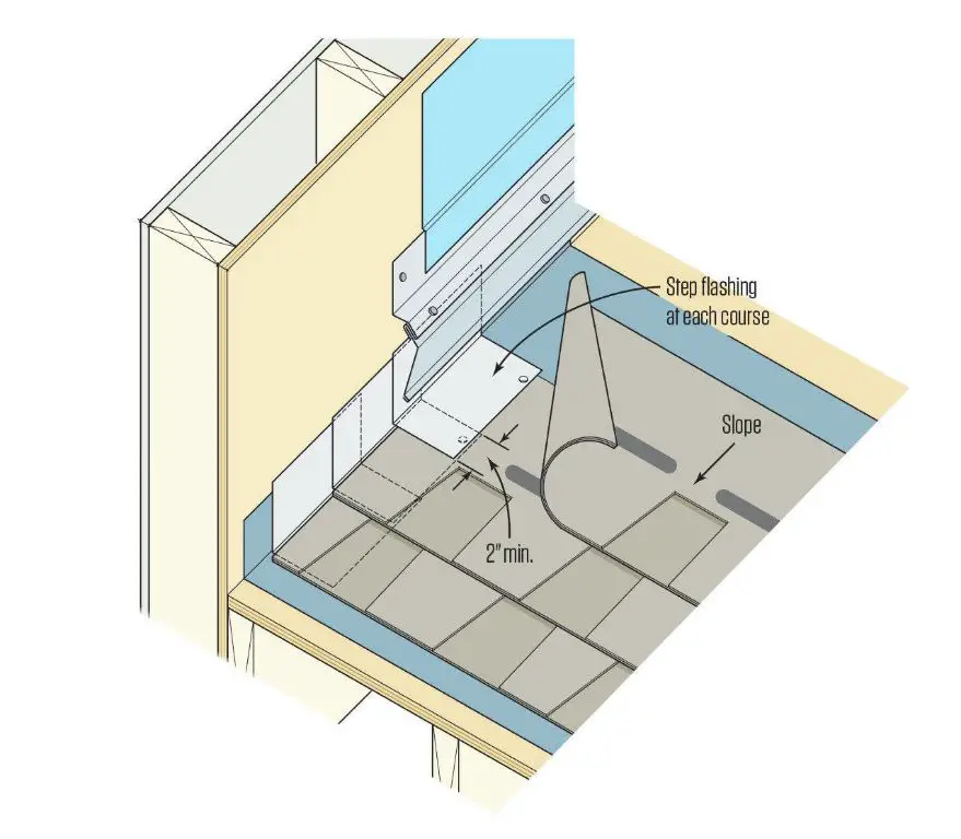 Is step flashing better than continuous flashing