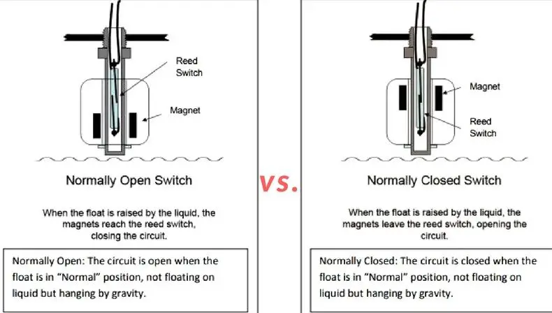 What happens if float switch fails