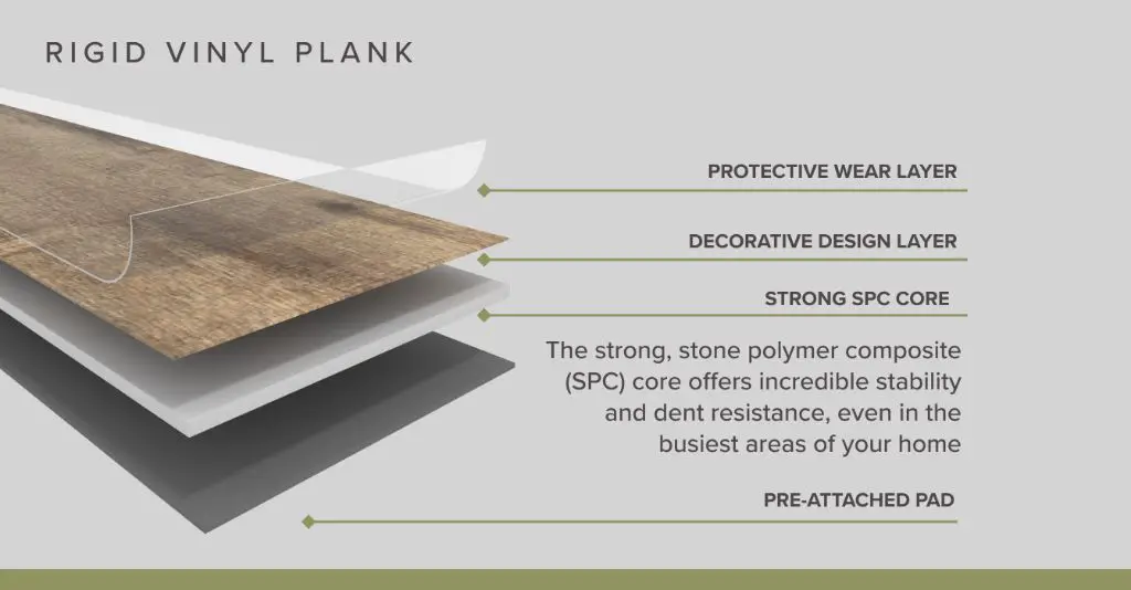 What is better rigid vinyl plank or luxury vinyl plank