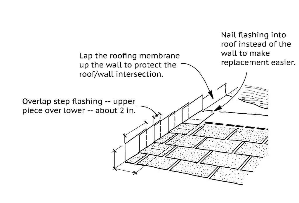 How should step flashing be installed