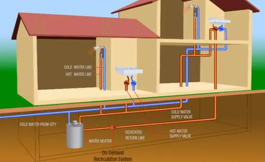 Is a hot water recirculation pump better than point of use