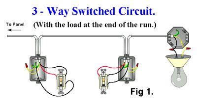 Can I wire an outlet to a 3 way switch