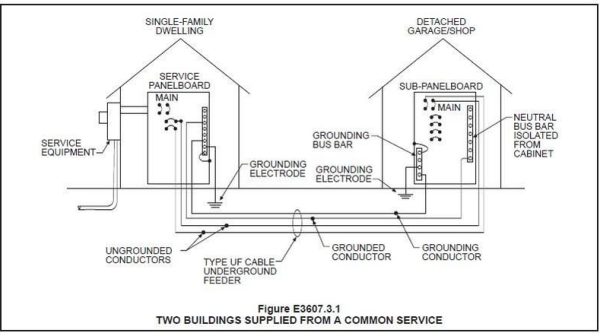 Does a subpanel in a detached garage need a ground rod?