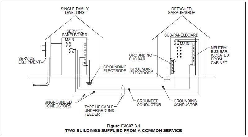 Does a subpanel in a detached garage need a ground rod