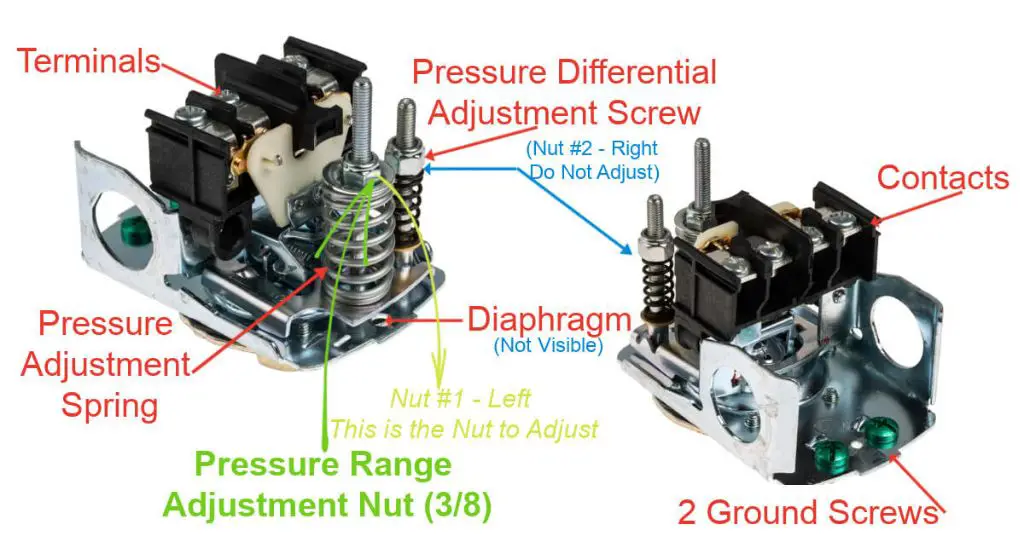 Where should a well pressure switch be placed