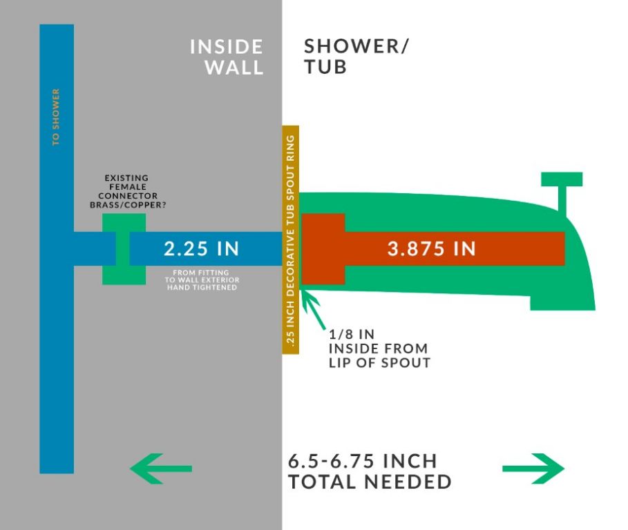 What size pipe is used for tub spout