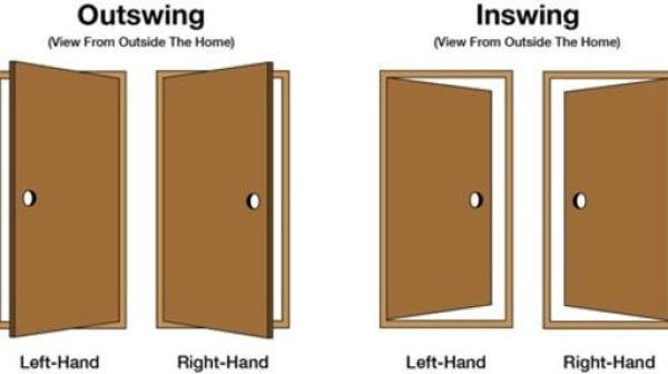 Is a left hand inswing door the same as a right hand outswing?