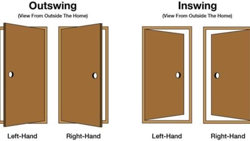 Is a left hand inswing door the same as a right hand outswing