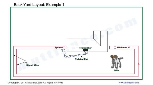 How do you install a petsafe underground fence?