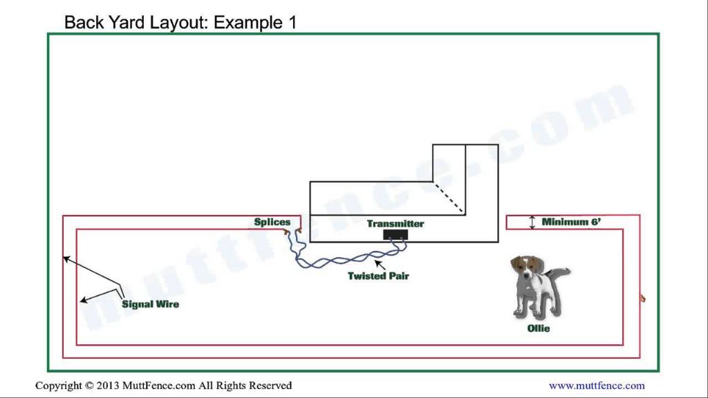 How do you install a petsafe underground fence