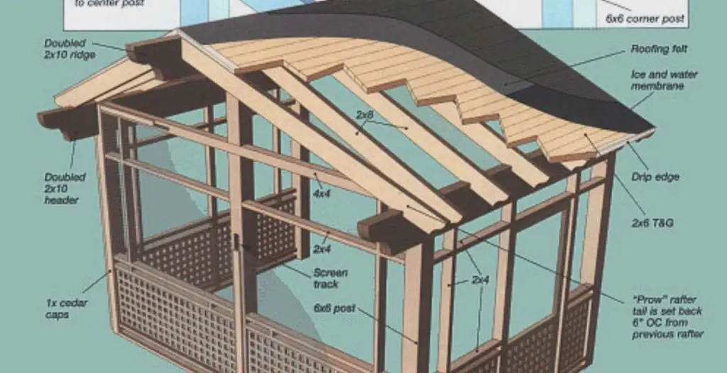 Can you build a screened-in porch on existing deck