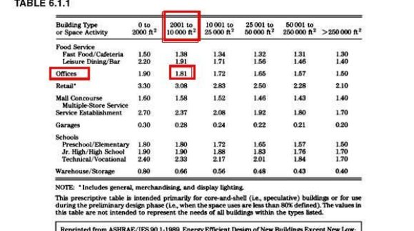 How do you calculate electric load of a building?