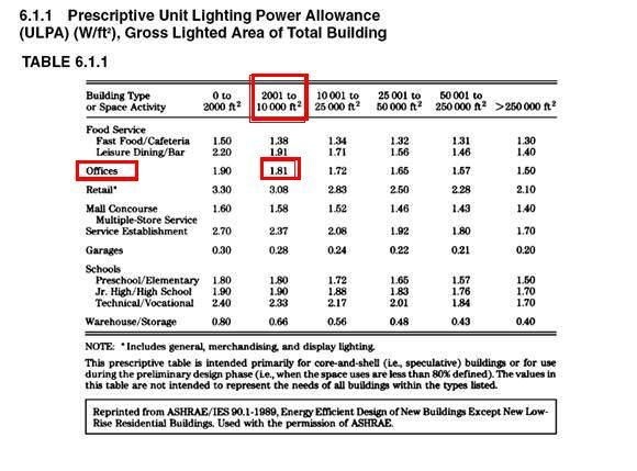 How do you calculate electric load of a building