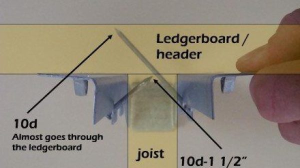 What length should joist hanger nails be?