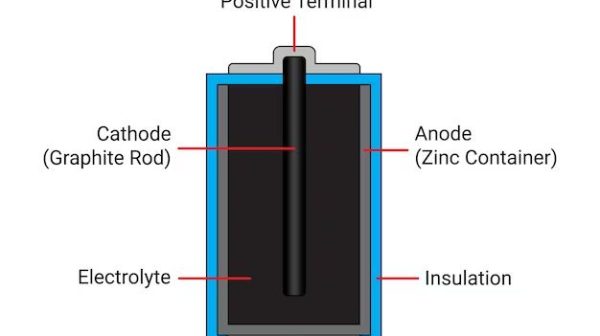 What are the terminals at the ends of a battery called?