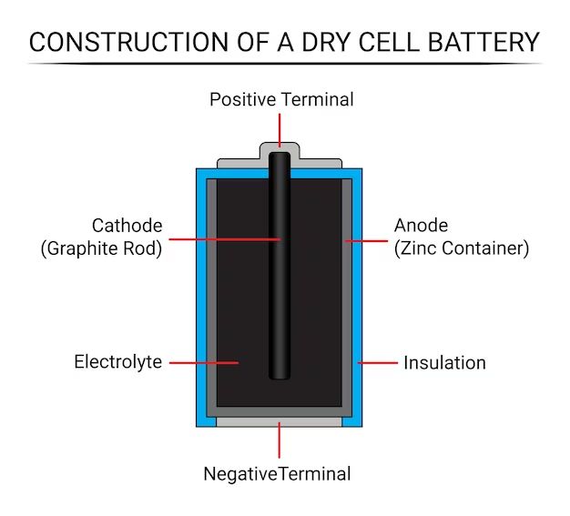 What are the terminals at the ends of a battery called