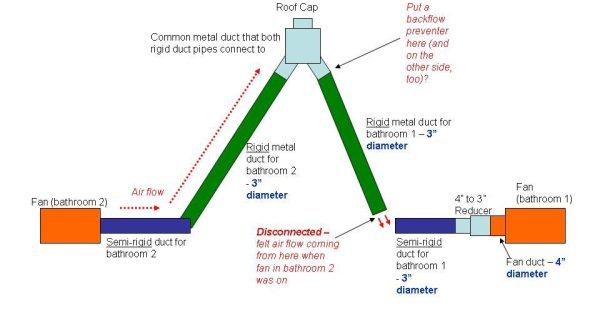 Can you run two bathroom exhaust fans to one vent?