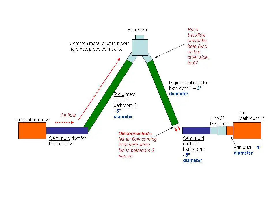 can-you-run-two-bathroom-exhaust-fans-to-one-vent-the-life-elevation