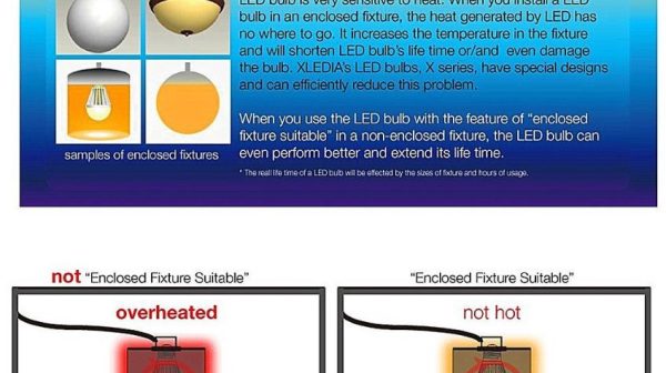 Can you use LED bulbs in totally enclosed fixtures?